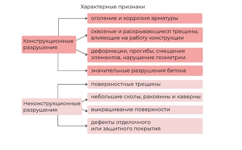 Что такое ремонт бетона Что такое ремонт бетона